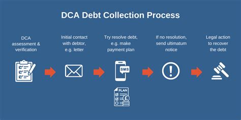 suing collection agency for illegitimate debt