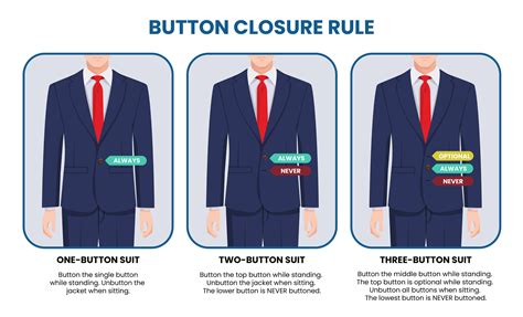 Suit Jacket One Button Or Two