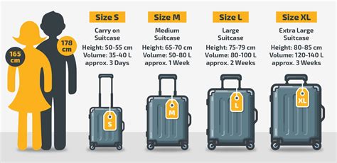 Suitcase Size