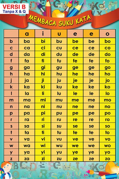 Latihan 50 suku kata terbuka jawi Cikguzim