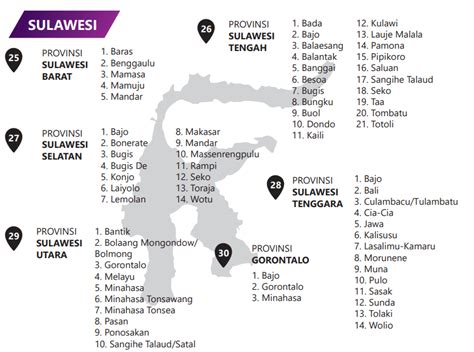 sulawesi tengah dalam bahasa inggris