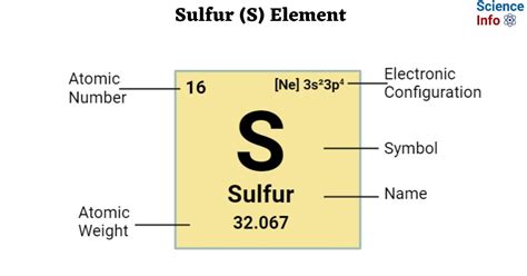 Sulfur Images