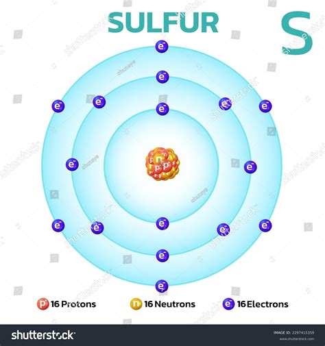 Sulfur Nuclear Spin