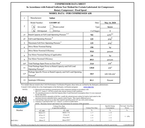 Sullair Cagi Data Sheets