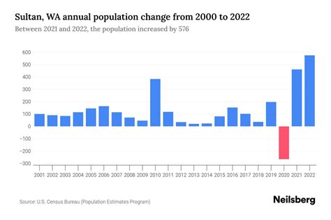 Sultan Population