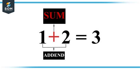 Sum Meaning Explained Simply