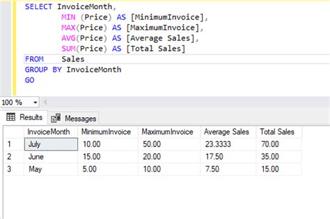 sum function in case statement sql server