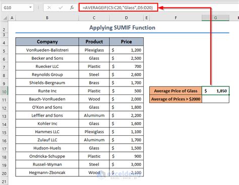 sum if average formula in excel