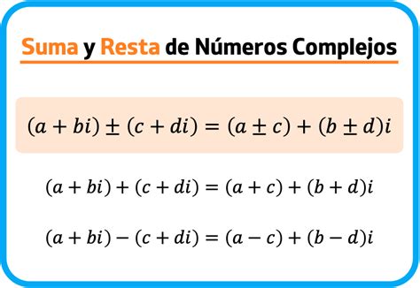 Suma y resta de números complejos Ejemplo 2 how do you program