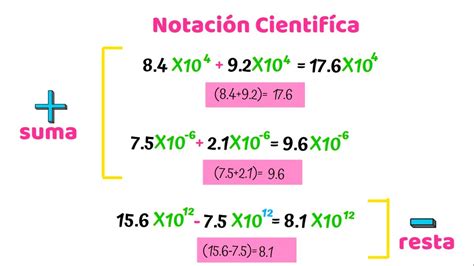 Como Sumar En Notacion Cientifica Estudiar