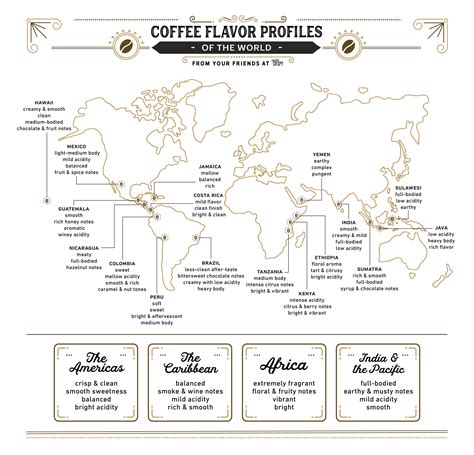 sumatran coffee flavor profile