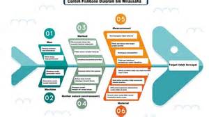 6 TIPE SUMBER DAYA USAHA ( 6M )