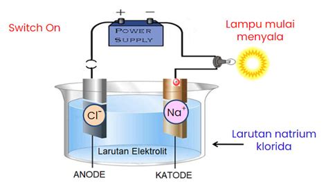 sumber elektrolit