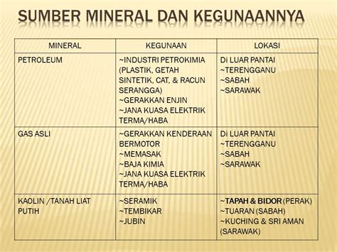 Sumber Mineral