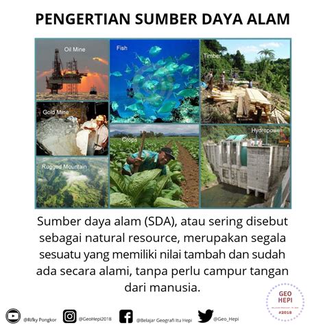 kategori sumberdaya alam Indonesia