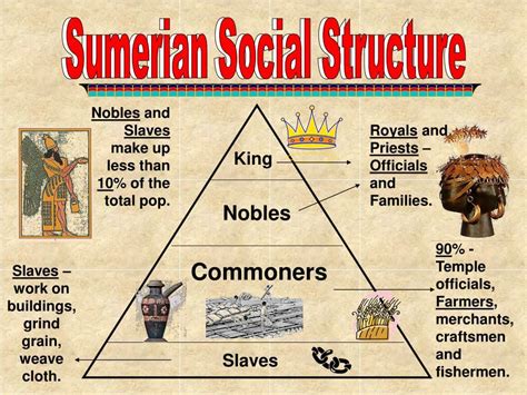 sumerian class system