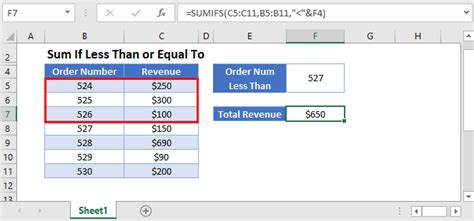 Sumifs Function In Excel Less Than