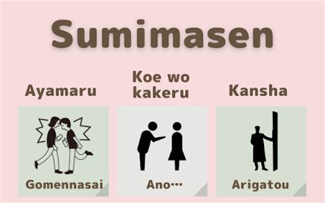 Sumimasen Meaning Explained