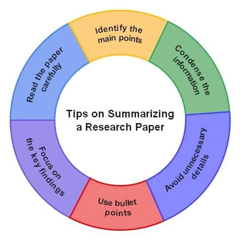 summarize research paper example