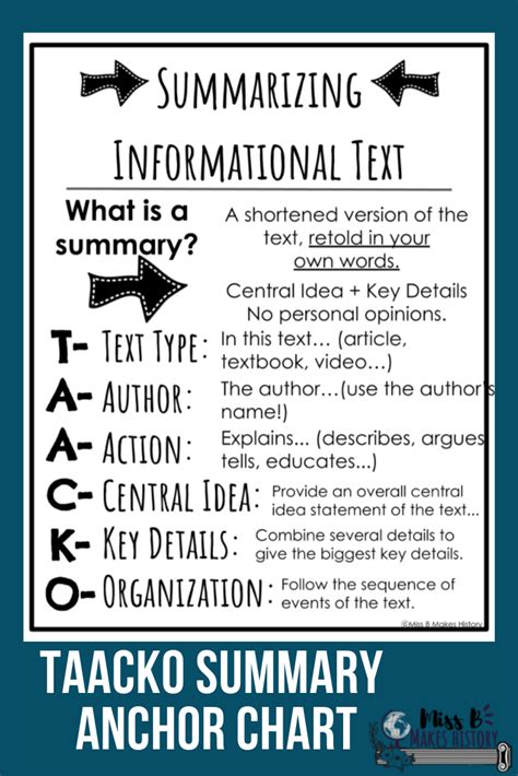 Summarizing Informational Text Anchor Chart