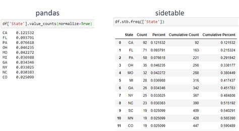 summary in python pandas