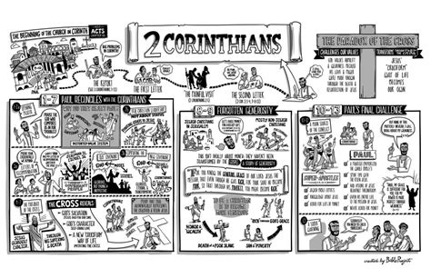 summary of 2 corinthians 12