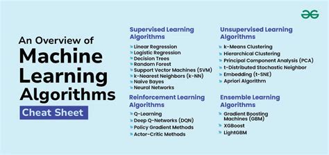summary of all machine learning algorithms