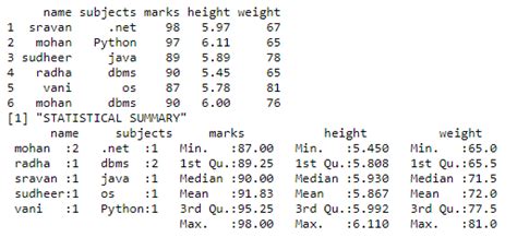 summary of dataframe