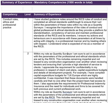 summary of experience rics