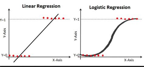 summary of logistic regression in python