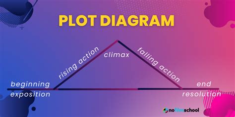 summary of plot meaning