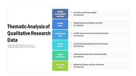 summary of qualitative analysis