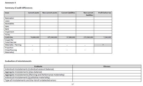 summary of unadjusted audit differences template