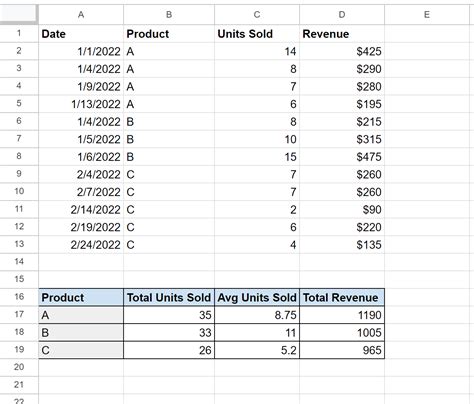 Summary Table Google Sheets