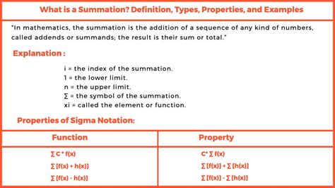 Summation Meaning