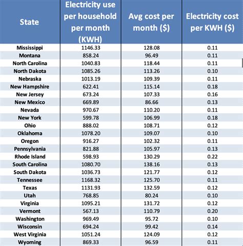 summer 2023 electric power demand