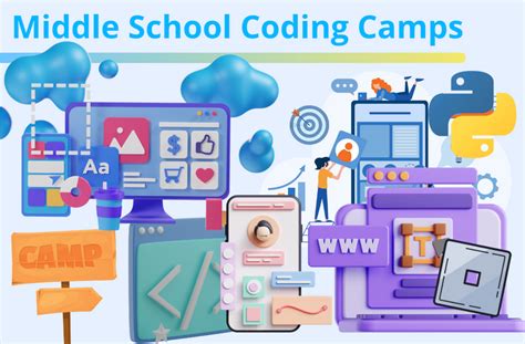 summer coding programs for middle school students