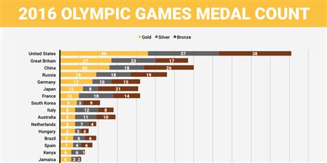 summer olympics 2016 results