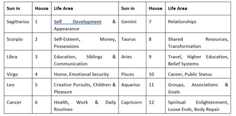 Summer Solstice Horoscope