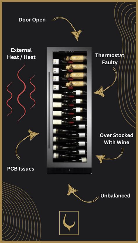 Summit Wine Cooler Keeps Beeping