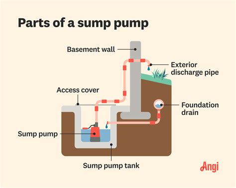 Sump External Water Pump