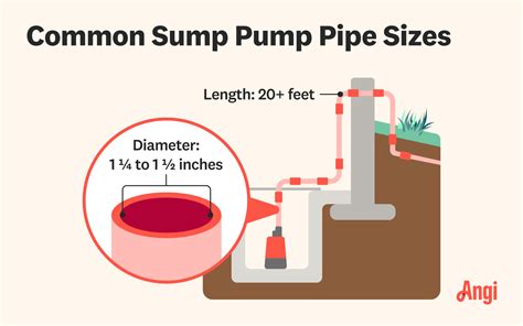 Sump Pump Pipe Diameter
