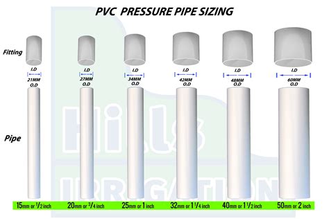 Sump Pump Pvc Pipe Size
