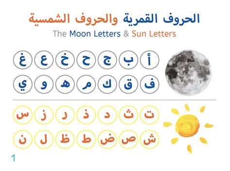 sun and moon letters in arabic pdf