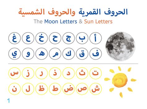 sun letter and moon letter