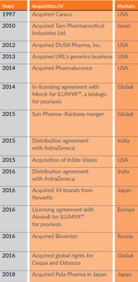 sun pharma product list