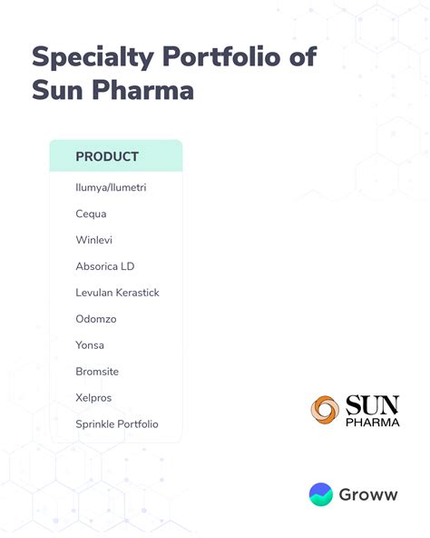 sun pharma specialty products