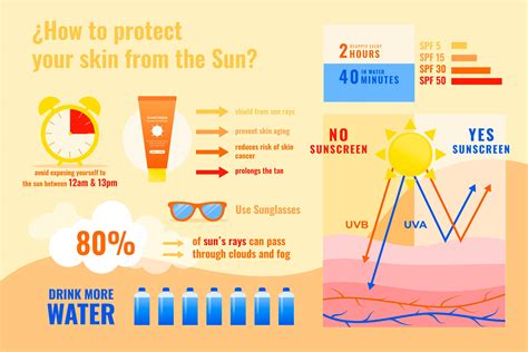 Sun Protection Definition