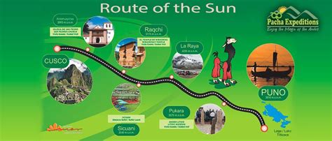 Sun Route Peru Map