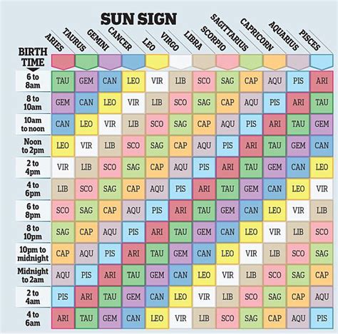 Sun Sign Chart